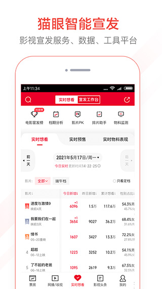 猫眼专业版app官方版v6.15.2
