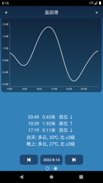 潮汐预报最新版v5.0
