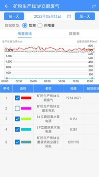企业环保通app最新版v6.0
