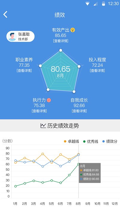 大管加app最新版本v7.5.2

