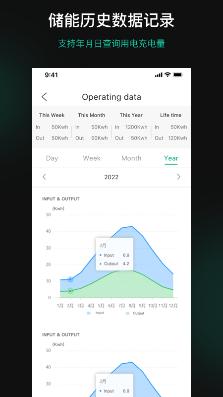 zendurev4.2.2
