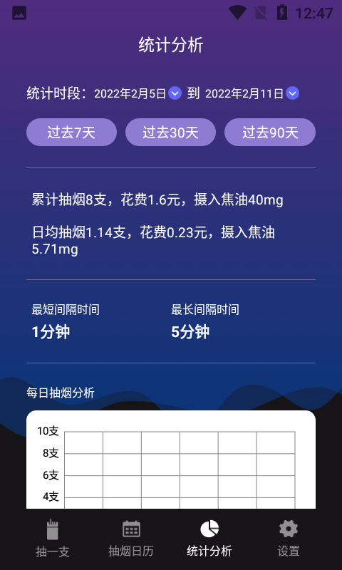 今日抽烟app安卓5.3.0版本v4.0.5
